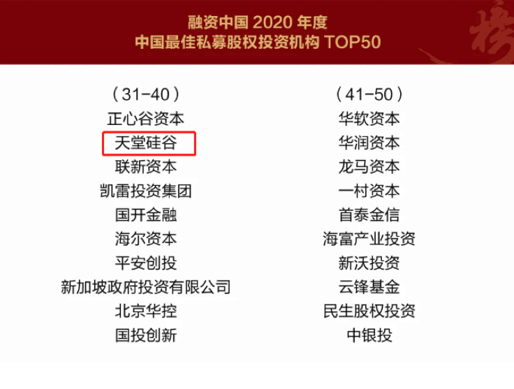 【動態新聞】天堂硅谷榮膺融資中國“2020中國股權投資年度榜單”三項大獎