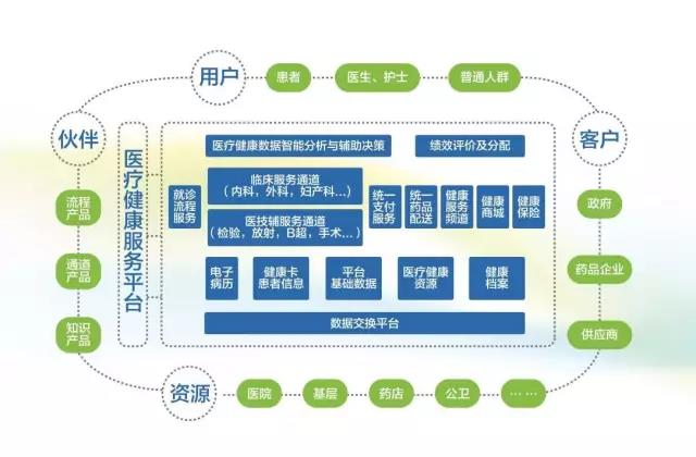 【合作伙伴】創(chuàng)業(yè)軟件閃亮2017北京國(guó)際服務(wù)貿(mào)易交易會(huì),重磅好戲輪番上映 【合作伙伴】創(chuàng)業(yè)軟件閃亮2017北京國(guó)際服務(wù)貿(mào)易交易會(huì),重磅好戲輪番上映