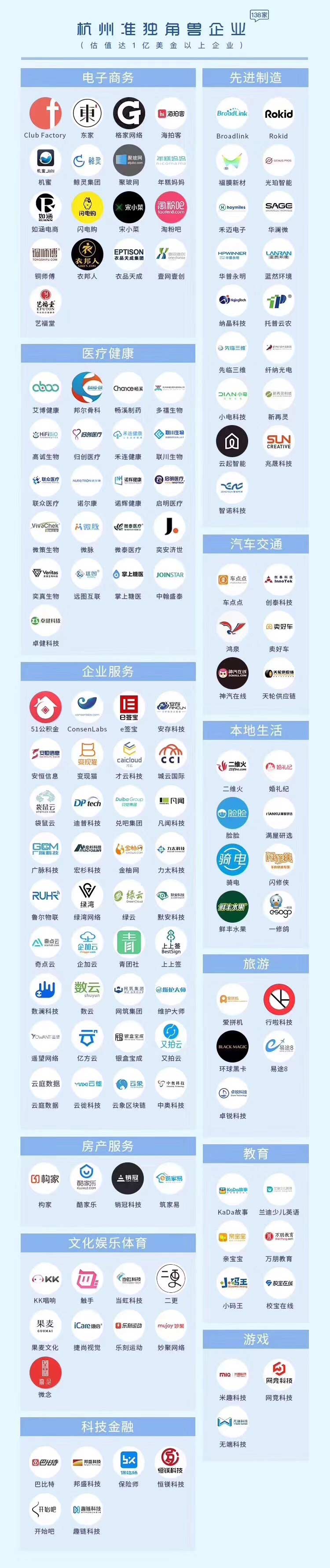 【動態新聞】天堂硅谷投資的七家企業入圍“杭州獨角獸與準獨角獸榜單” 【動態新聞】天堂硅谷投資的七家企業入圍“杭州獨角獸與準獨角獸榜單”