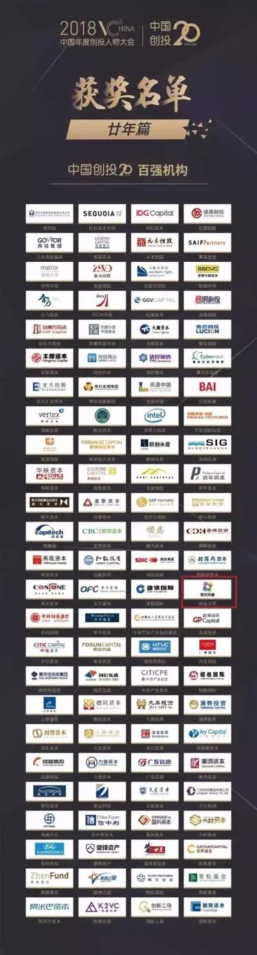 【動態(tài)新聞】硅谷天堂榮膺“中國創(chuàng)投20年二十大機構”大獎