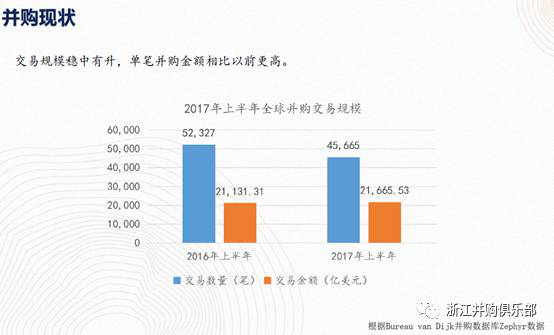 【精彩回顧】硅谷天堂總裁鮑鉞在“上市公司并購(gòu)重組與經(jīng)濟(jì)轉(zhuǎn)型升級(jí)”論壇上的講話 【精彩回顧】硅谷天堂總裁鮑鉞在“上市公司并購(gòu)重組與經(jīng)濟(jì)轉(zhuǎn)型升級(jí)”論壇上的講話