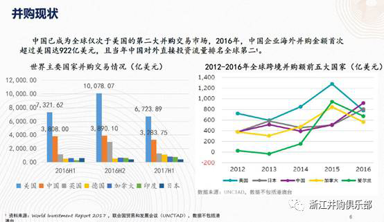 【精彩回顧】硅谷天堂總裁鮑鉞在“上市公司并購(gòu)重組與經(jīng)濟(jì)轉(zhuǎn)型升級(jí)”論壇上的講話 【精彩回顧】硅谷天堂總裁鮑鉞在“上市公司并購(gòu)重組與經(jīng)濟(jì)轉(zhuǎn)型升級(jí)”論壇上的講話