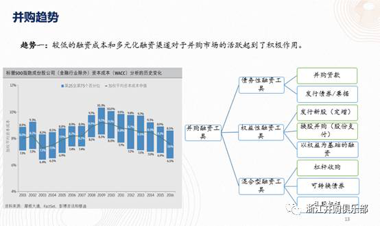 【精彩回顧】硅谷天堂總裁鮑鉞在“上市公司并購(gòu)重組與經(jīng)濟(jì)轉(zhuǎn)型升級(jí)”論壇上的講話 【精彩回顧】硅谷天堂總裁鮑鉞在“上市公司并購(gòu)重組與經(jīng)濟(jì)轉(zhuǎn)型升級(jí)”論壇上的講話
